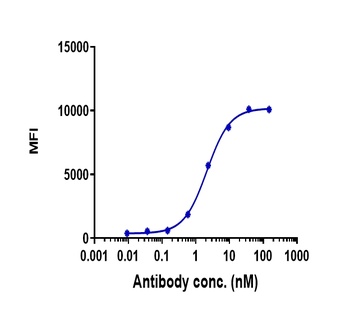 GPC3/Glypican-3 Antibody