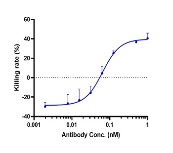 GPC3/Glypican-3 Antibody