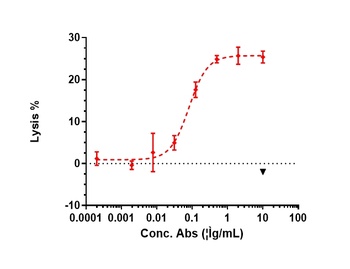 GPC3/Glypican-3 Antibody