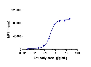 FOLR1/FRA Antibody