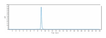 CX3CL1/Fractalkine Antibody