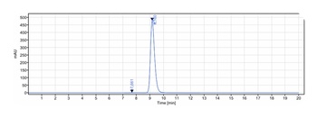 HGFR/c-Met Antibody