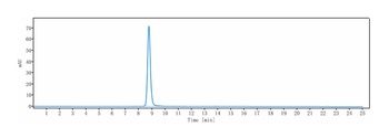 TNFRSF8/CD30 Antibody