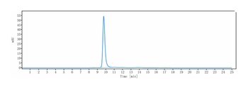 IGF1-R/IGFR1/CD221 Antibody