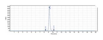 CD19 Antibody