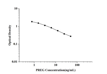 General Pregnenolone (PREG) ELISA Kit