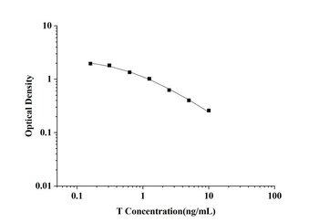 General Testosterone (Testo) ELISA Kit