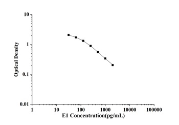General Estrone (E1) ELISA Kit