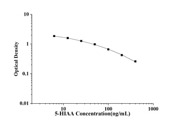 General 5-Hydroxyindoleacetic Acid (5-HIAA) ELISA Kit