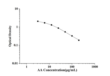 General Arachidonic Acid (AA) ELISA Kit