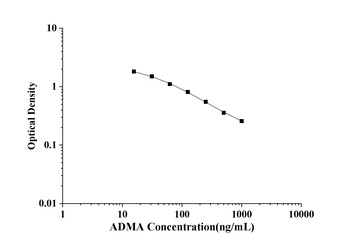 General Asymmetrical Dimethylarginine (ADMA) ELISA Kit