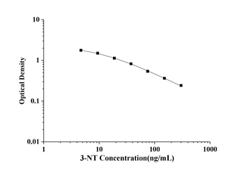 General 3-Nitrotyrosine (3-NT) ELISA Kit