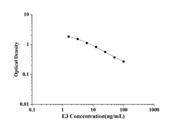 General Estriol (E3) ELISA Kit