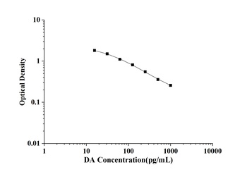 General Dopamine (DA) ELISA Kit
