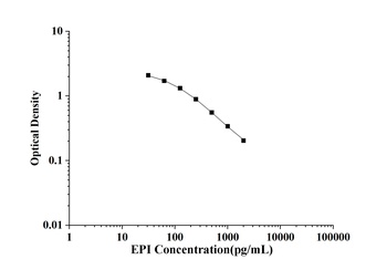 General Epinephrine (EPI) ELISA Kit