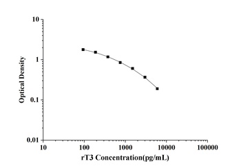 General Reverse Triiodothyronine (rT3) ELISA Kit