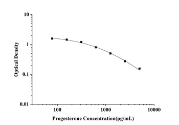 General Progesterone (PG) ELISA Kit