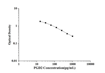 General Prostaglandin D2 (PGD2) ELISA Kit