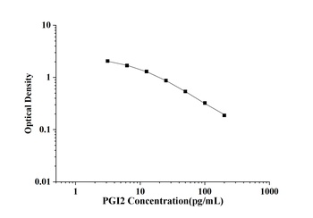 General Prostacyclin (PGI2) ELISA Kit