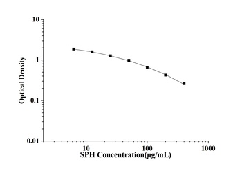General Sphingomyelin (SPH) ELISA Kit