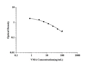 General Vanillylmandelic Acid (VMA) ELISA Kit