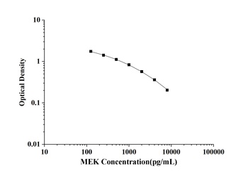 General Methionine-Enkephalin (MEK) ELISA Kit