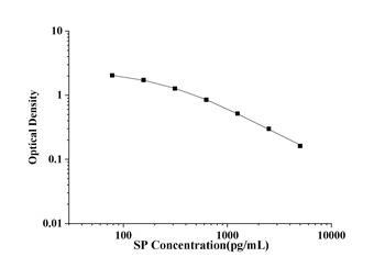 General Substance P (SP) ELISA Kit