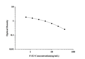 General Free Estriol (F-E3) ELISA Kit