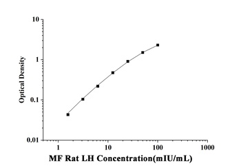 Rat Luteinizing Hormone (LH) Microsample Fast ELISA Kit