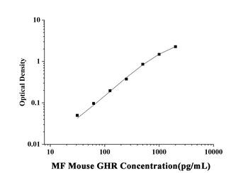 Mouse Growth Hormone Receptor (GHR) Microsample Fast ELISA Kit