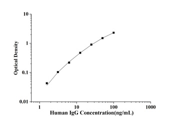 Human Immunoglobulin G (IgG) ELISA Kit