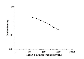 Rat Somatostatin (SST) ELISA Kit