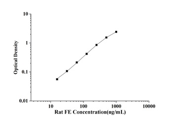 Rat Ferritin (FE) ELISA Kit