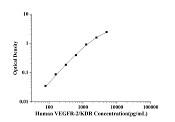 Human Vascular Endothelial Growth Factor Receptor 2 (VEGFR-2/KDR) ELISA Kit