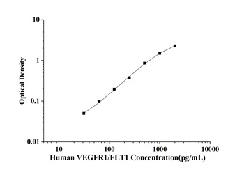 Human Vascular Endothelial Growth Factor Receptor 1 (VEGFR1/FLT1) ELISA Kit