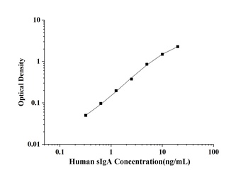 Human Secretory Immunoglobulin A (sIgA) ELISA Kit