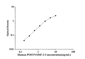 Human Periostin (POSTN/OSF-2) ELISA Kit