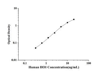 Human Heme Oxygenase 1 (HO1) ELISA Kit