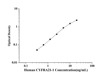 Human Cytokeratin Fragment Antigen 21-1 (CYFRA21-1) ELISA Kit