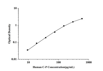 Human C-Peptide (C-P) ELISA Kit