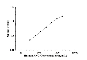 Human Angiostatin (ANG) ELISA Kit