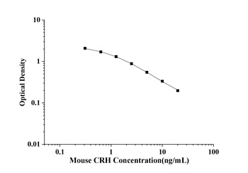 Mouse Corticotropin Releasing Hormone (CRH) ELISA Kit