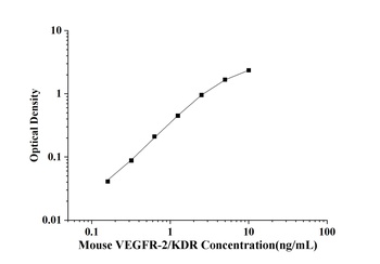 Mouse Vascular Endothelial Growth Factor Receptor 2 (VEGFR-2/KDR) ELISA Kit