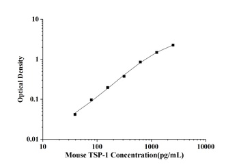 Mouse Thrombospondin-1 (TSP-1) ELISA Kit