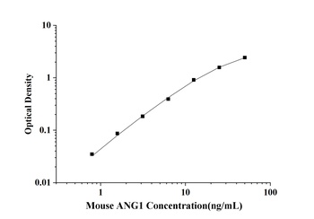 Mouse Angiopoietin 1 (ANG1) ELISA Kit