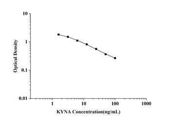 General Kynurenic Acid (KYNA) ELISA Kit