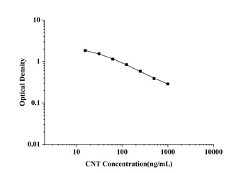 General Carnitine (CNT) ELISA Kit