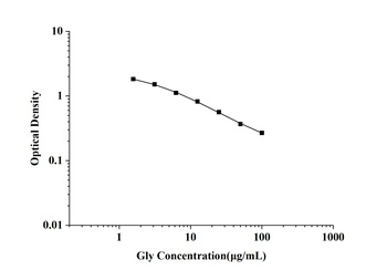 General Glycine (Gly) ELISA Kit