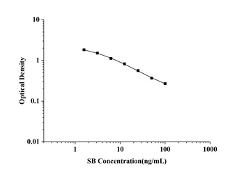 General Stercobilin (SB) ELISA Kit