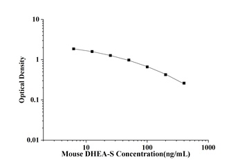 Mouse Dehydroepiandrosterone sulfate (DHEA-S) ELISA Kit